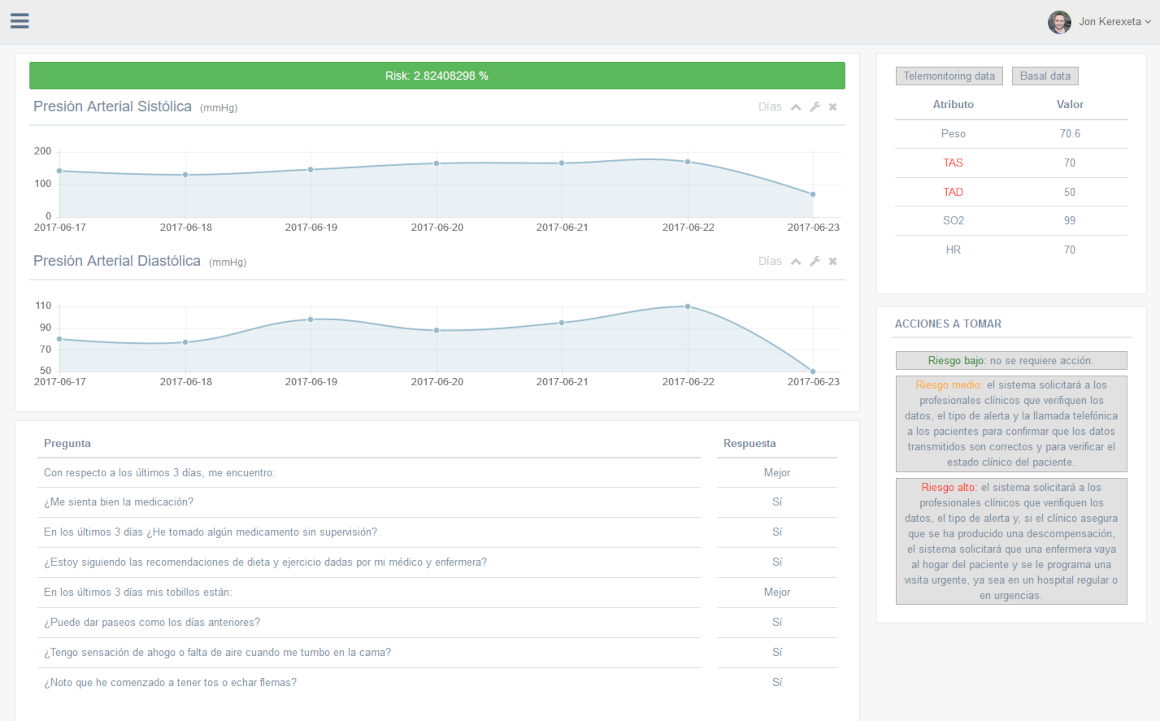 Screenshot of the mockup of the clinical interface where the assessed risk and the evolution of the data is shown.