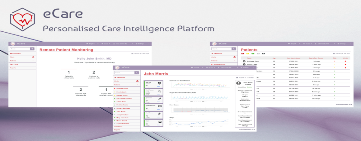 The eCarer System is EDGE’s unobtrusive remote patient monitoring system that enables care professionals to easily accompany the evolution of the health, wellbeing and quality of life parameters of the patients under they care. From left to right, the image presents (i) the eCarer welcoming screen, displaying the patients in remote monitoring that are in critical, unstable and stable condition, as well as the patients with late and very late records in the eCare Platform; (ii) the eCarer Patient Dashboard, indicating the patient’s latest vital signs measurements and relevant details on the patient’s health and medical condition, including medical conditions, allergies and medication; and (iii) the eCarer Patients List, presenting the patients’ list, enabling care professionals to easily identify which patients have a higher risk of decompensation and require immediate attention.