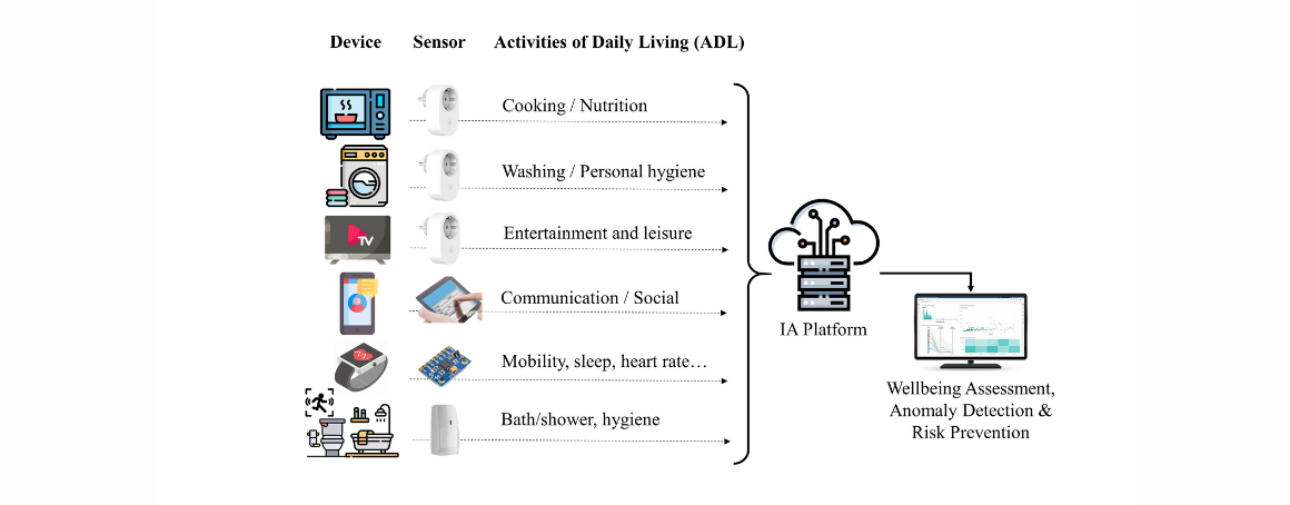 Scheme of the different components of the anomaly detection system.