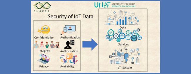 Security is the key issue while thinking of Internet of Things as a reality in 6th Generation. Anytime, anyplace connectivity for anyone paradigm of Internet of Things brings popularity and wide variety of usages for IoT. The same paradigm creates many concerns over the security of data, services and even with the entire IoT system. To guarantee security in IoT, properties such as confidentiality, integrity, authentication, authorization, availability and privacy must be assured for entire IoT system. Those are the major challenges in enhancing security in IoT environment. Confidentiality guarantees the authorized entities to access and modify data. Integrity is nothing but veracity, honesty and reliability. Authentication is the process of checking the originality of the user or entity participating in the communication. Permitting any user or device to avail the information from the IoT environment is called authorization. Internet of Things availability involves recoverability and reliability. Privacy is the right of an entity (person), to determine the amount of information it is willing to share with others.