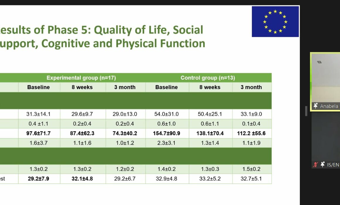 Screenshot of the dialogue workshop; on the left a presentation showcasing results of Phase 5: Quality of life, social support, cognitive and physical function; on the right the image of Anabela Silva, UA and the International Sign Interpreter Day