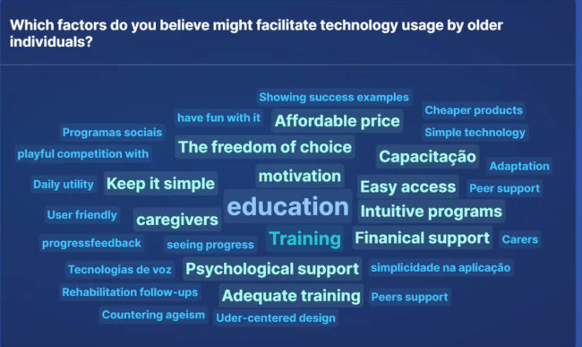 Screenshot of a wordcloud on dark blue background answering the question “”Which factors do you believe might facilitate technology usage by older individuals”? Answers include education, caregivers, keep it simple, the freedom of choice, affordable price, psychological support, adequate training etc.